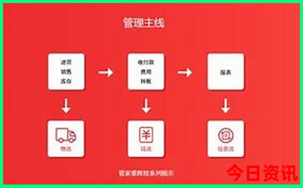 正版管家婆推荐100期期查询中全流程管家查询权威-新澳门彩最快开奖记录
