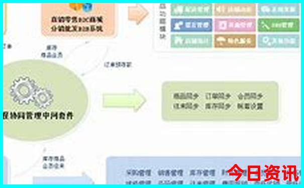 正版管家婆推荐100期期查询中全流程管家查询权威-2025最新免费资料大全